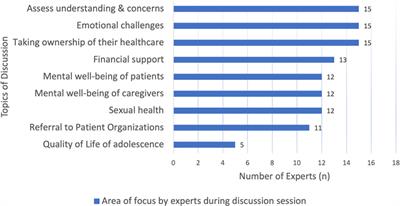 Transition practice for primary immunodeficiency diseases in Southeast Asia: a regional survey